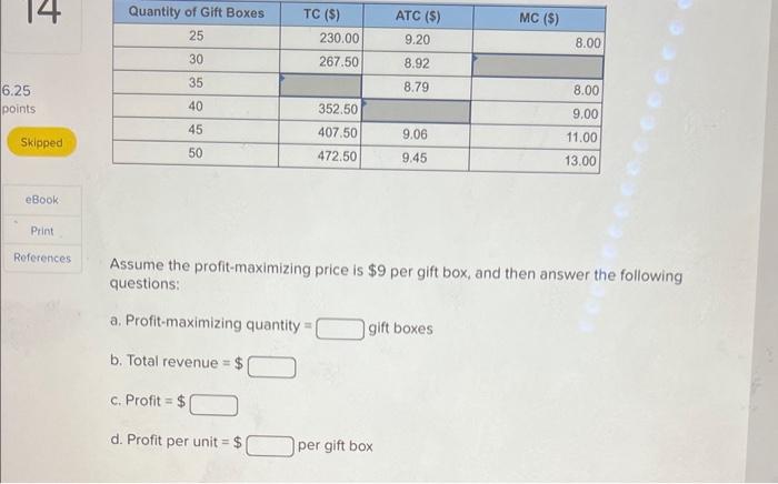Solved The table below shows cost and revenue information | Chegg.com
