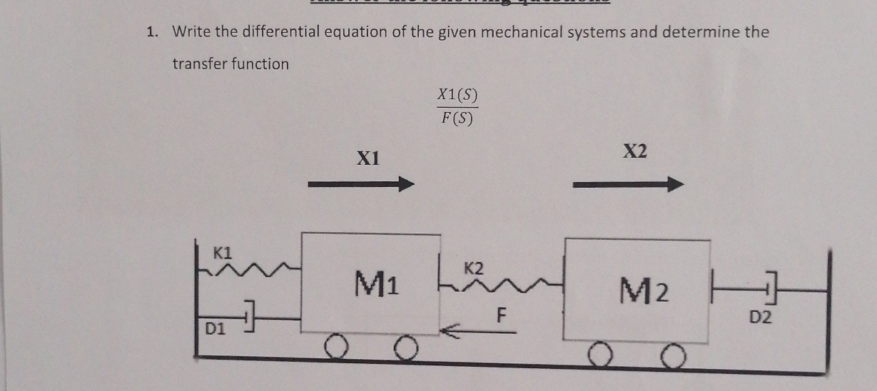 Solved Write the differential equation of the given | Chegg.com
