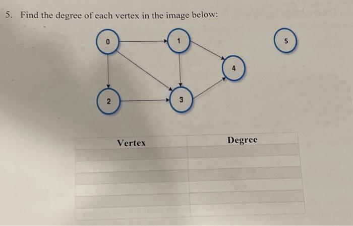 Solved 5. Find The Degree Of Each Vertex In The Image Below: | Chegg ...