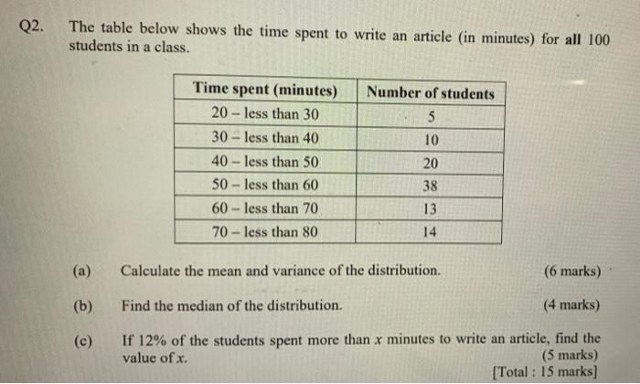 Solved Q2. The table below shows the time spent to write an | Chegg.com