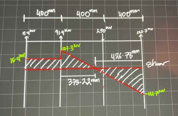 Solved Use Python code to draw the Shear force diagram and | Chegg.com