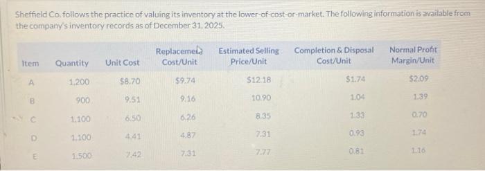 Solved Sheffield Co. Follows The Practice Of Valuing Its | Chegg.com