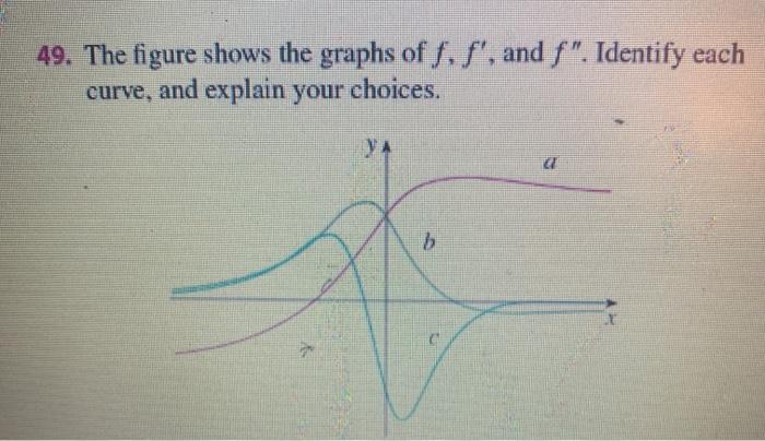 Solved 49. The figure shows the graphs of f. f'. and f". | Chegg.com