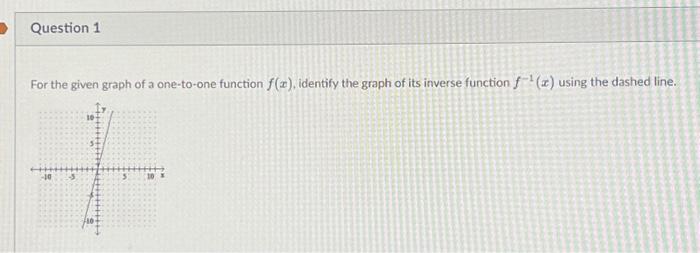 Solved For the given graph of a one-to-one function f(x), | Chegg.com