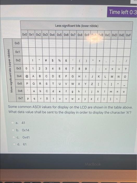 Solved Time left 0:3 Less significant bits (lower nibble) | Chegg.com
