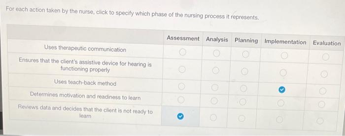 Solved For Each Action Taken By The Nurse, Click To Specify | Chegg.com