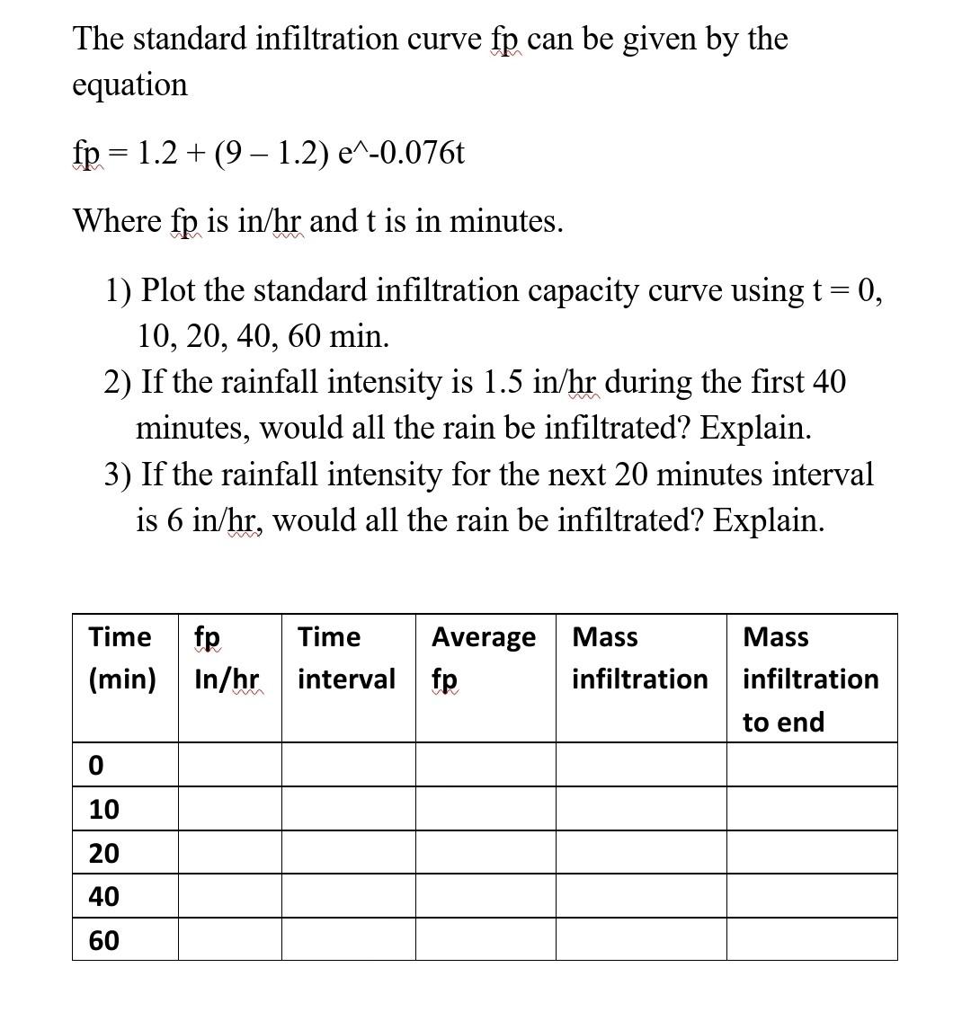 Solved The standard infiltration curve fp can be given by | Chegg.com