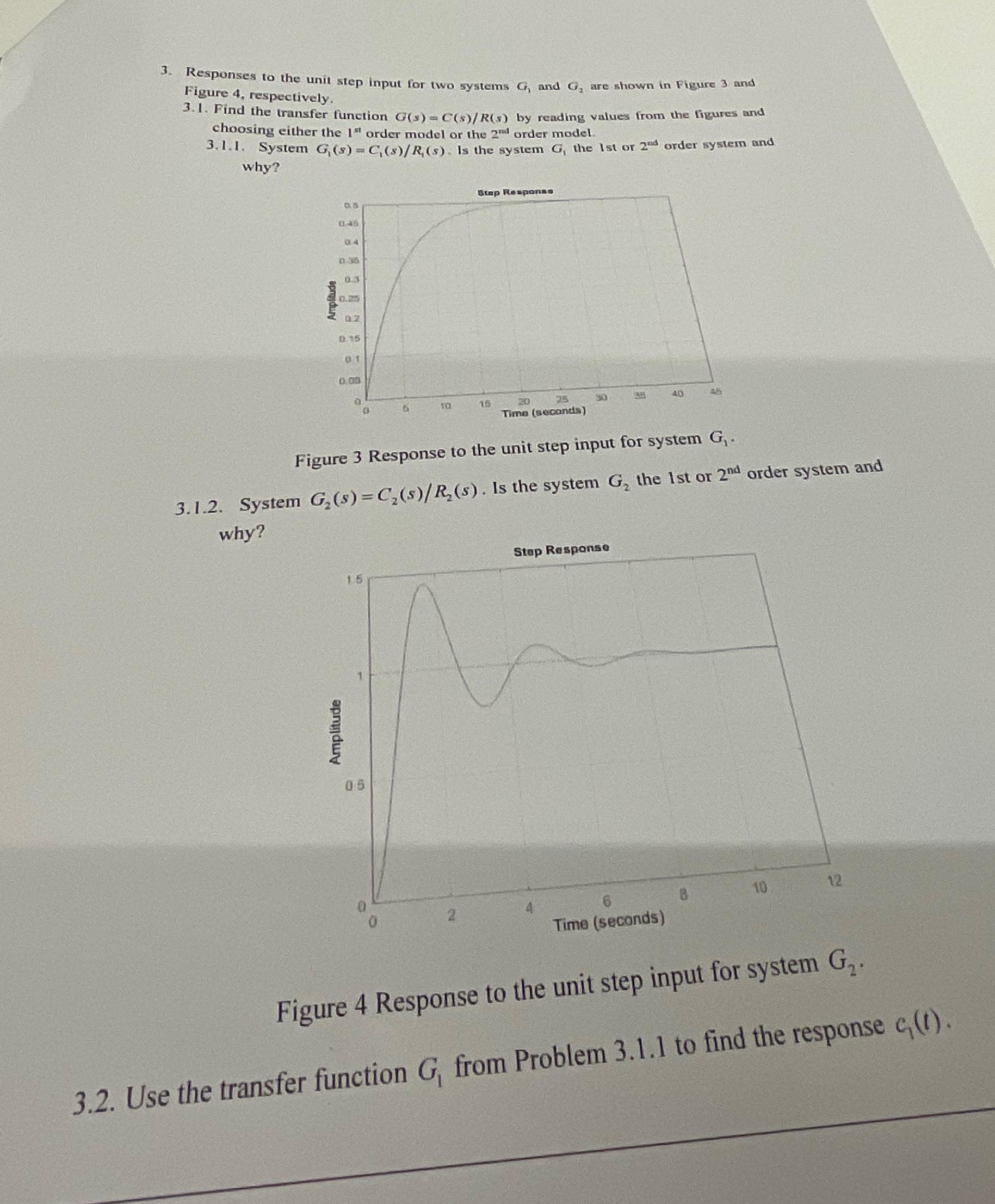 Solved Responses to the unit step input for two systems G1 | Chegg.com