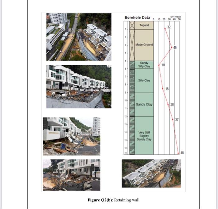 Solved The 7 M High Retaining Wall Is Shown In Figure Q2 Chegg Com