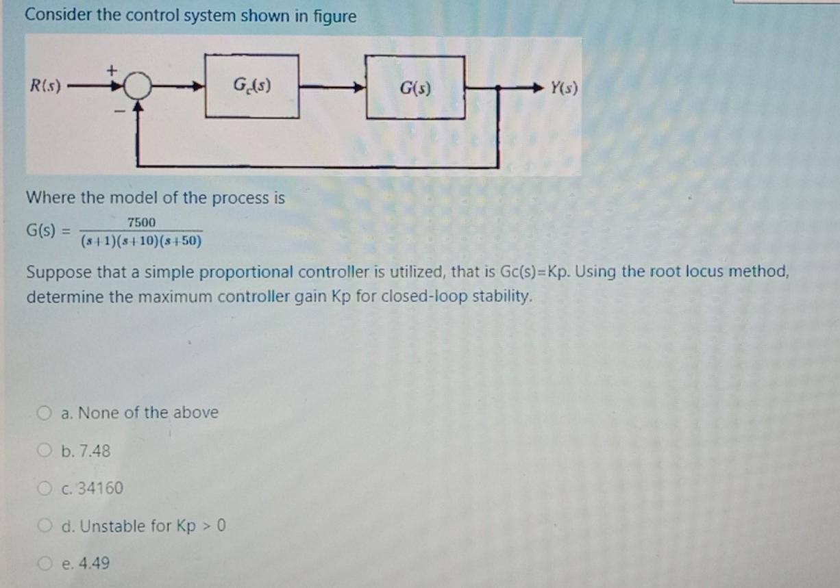 Solved Consider The Control System Shown In Figure + R(S) | Chegg.com