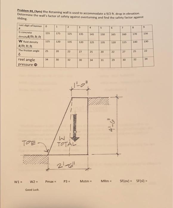 Solved Problem 4, (3pts) The Retaining Wall Is Used To | Chegg.com