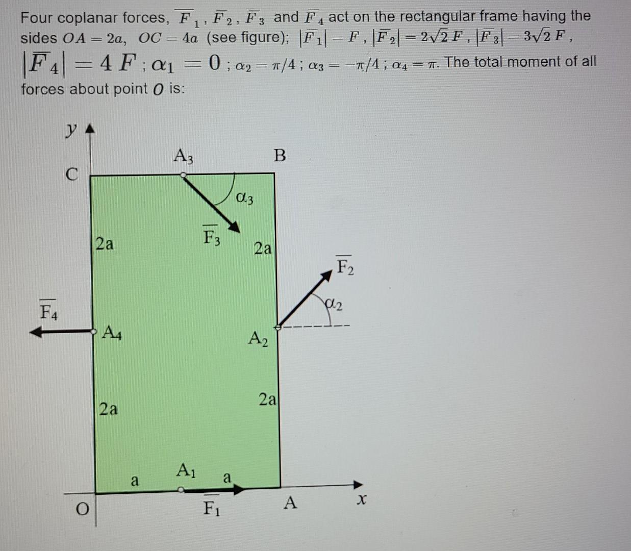 Solved 4 Four Coplanar Forces F F2 F3 And F Act On The