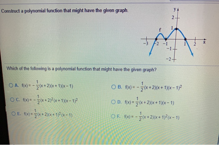 Solved Construct a polynomial function that might have the | Chegg.com
