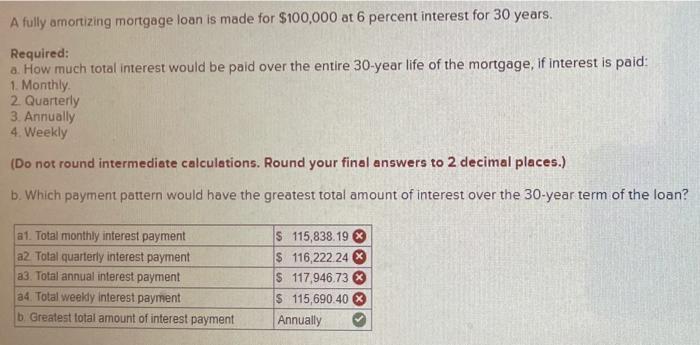 How Much a $100,000 Mortgage Will Cost You - Credible