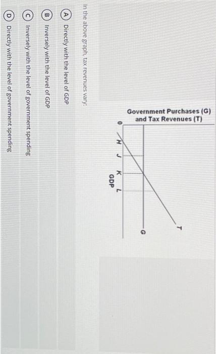 Solved Use The Figure Below To Answer The Following Chegg Com