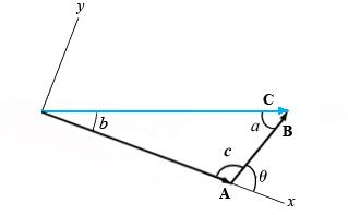 Solved Find The Components Of B In The Coordinate System | Chegg.com