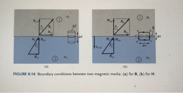 Solved *8.29 (a) For the boundary between two magnetic media | Chegg.com
