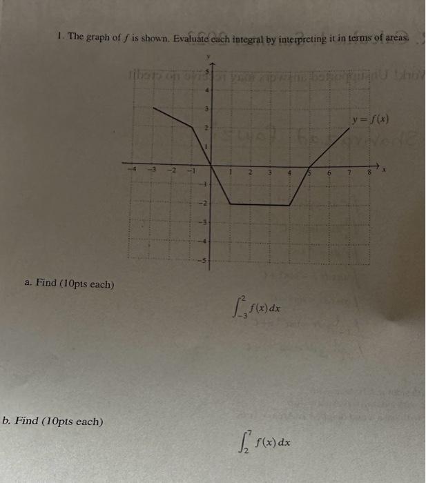 Solved 1. The graph of f is shown. Evaluate each integral by | Chegg.com