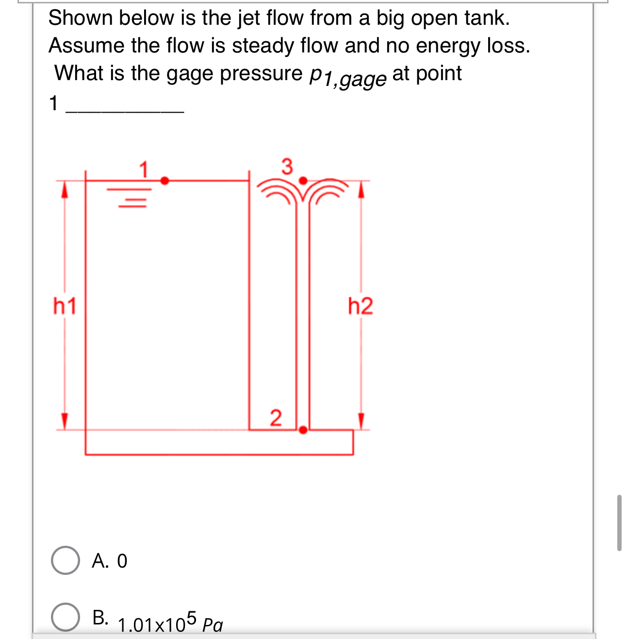 Solved Shown below is the jet flow from a big open | Chegg.com