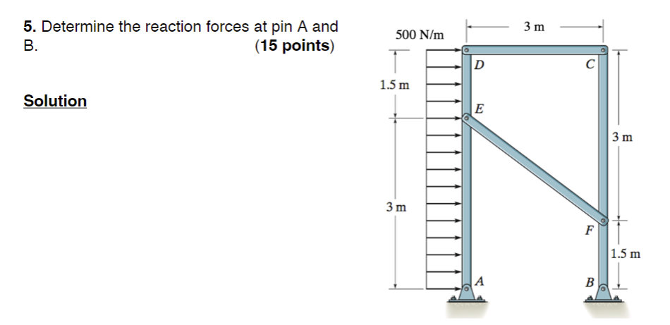Solved Determine the reaction forces at pin A andB.(15 | Chegg.com