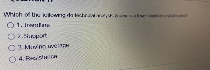 Solved Which Of The Following Do Technical Analysts Believe | Chegg.com