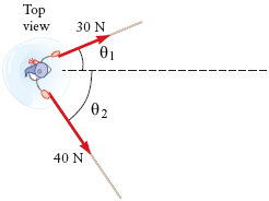 Solved Two ropes are attached to a skater as sketched in the | Chegg.com