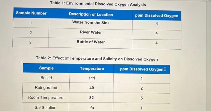 Solved Table 1: Environmental Dissolved Oxygen Analysis | Chegg.com