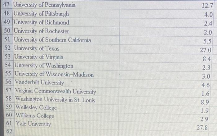 Solved University endowments are financial assets that are | Chegg.com