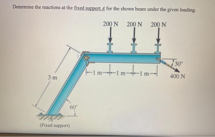 Solved Determine the reactions at the fixed support A for | Chegg.com