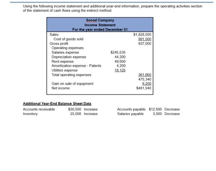 Solved Using the following income statement and additional | Chegg.com