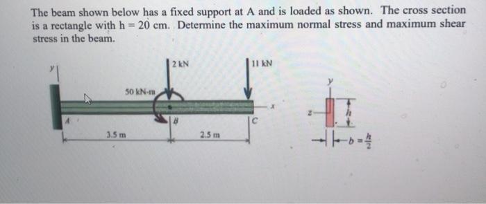 Solved The beam shown below has a fixed support at A and is | Chegg.com