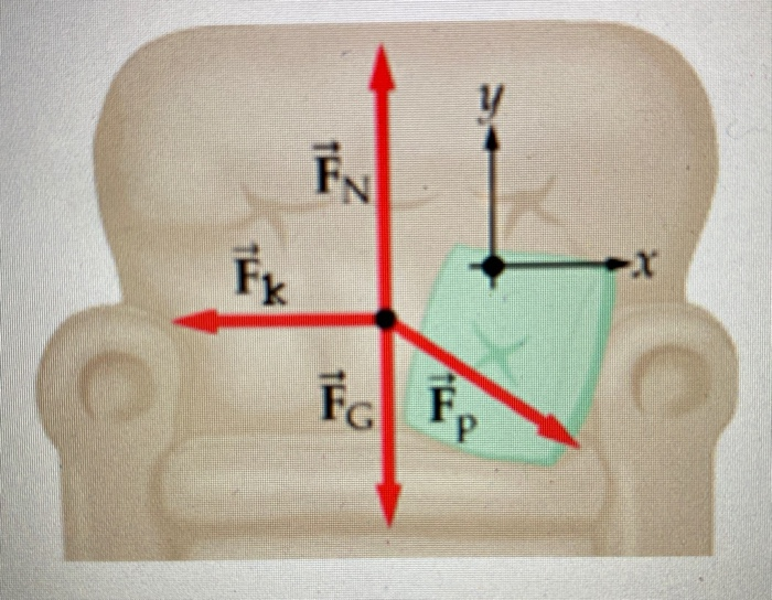 1 Of 1 Use The Component Form Of Newton S Second L Chegg Com