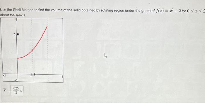 Solved Use the method of cylindrical shells to find the | Chegg.com