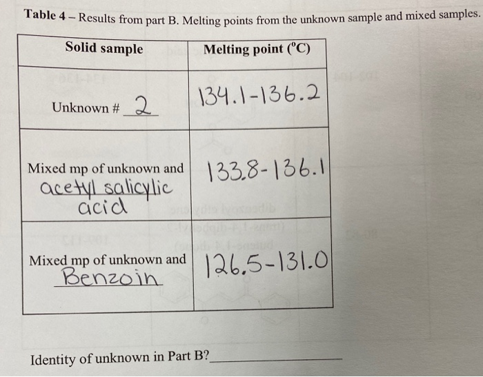 Solved Table 4 – Results From Part B. Melting Points From | Chegg.com