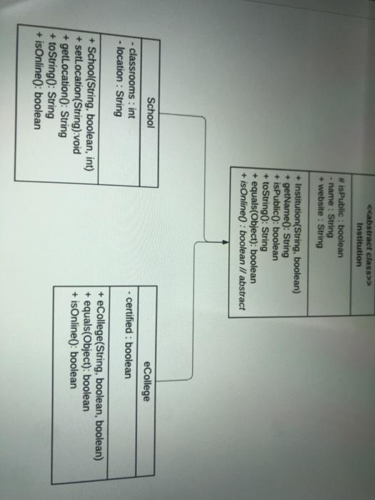 Solved ccabstract class>>> Institution # is Public : boolean | Chegg.com
