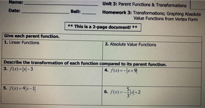 parent functions and transformations homework 4