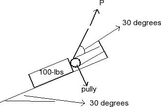 Solved Determine the tension P in the cable which will give | Chegg.com