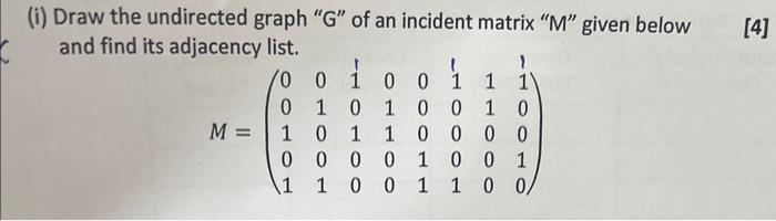 Solved (i) Draw the undirected graph 
