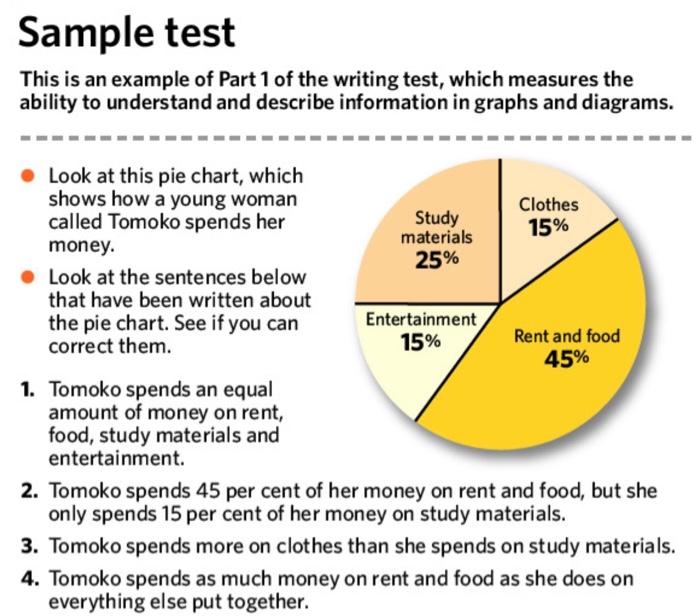 Matching test. IELTS writing Test. Тест Sample. IELTS Sample Test. Writing IELTS Test Part 1 план.