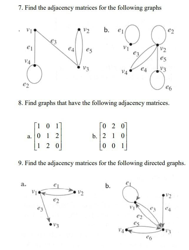 Solved 7. Find the adjacency matrices for the following | Chegg.com