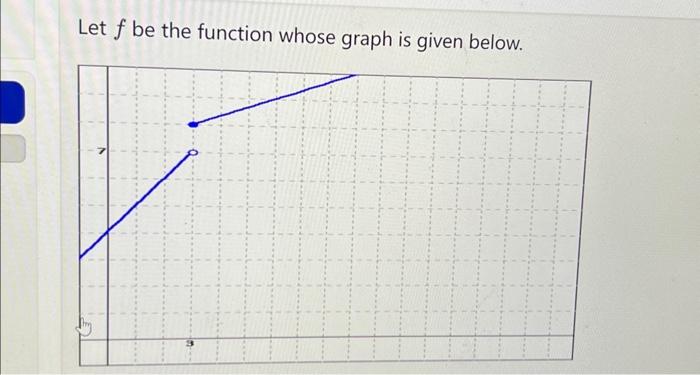 Solved Let f be the function whose graph is given below.(a). | Chegg.com