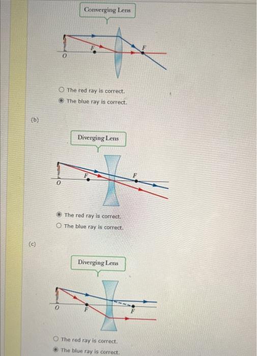 Solved the figures below show ray diagrams for an object at | Chegg.com