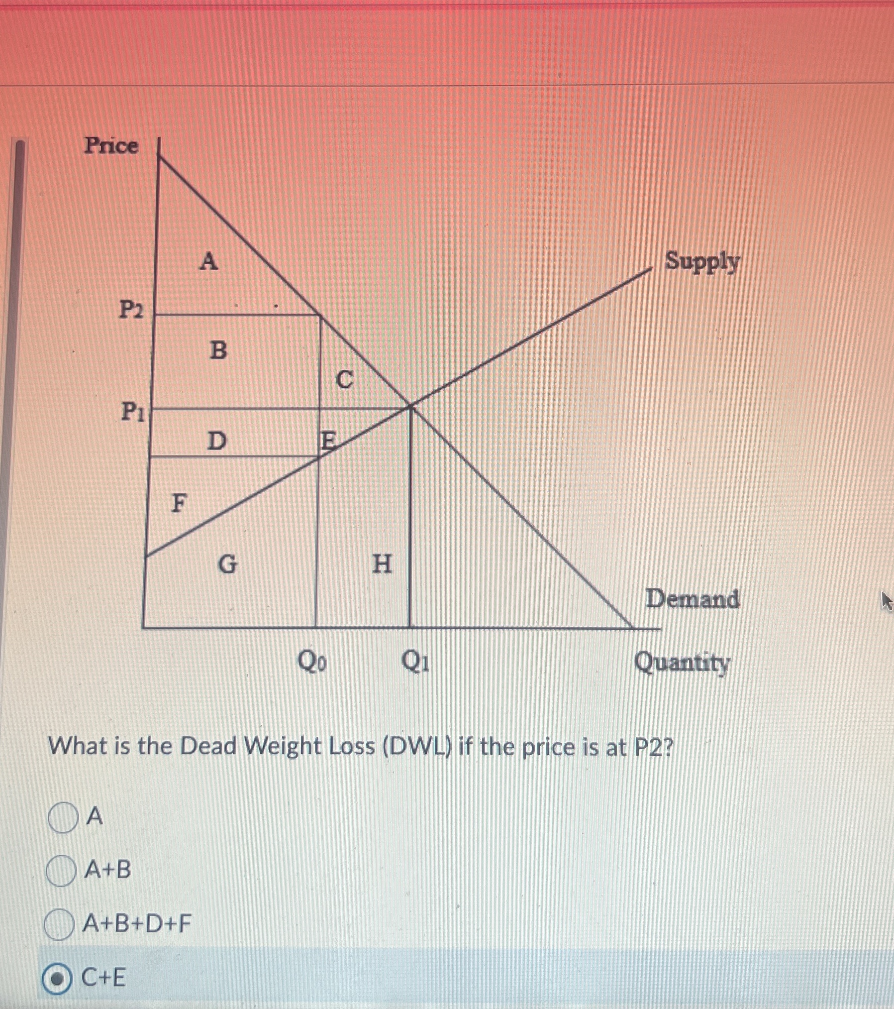 Solved What is the Dead Weight Loss (DWL) ﻿if the price is | Chegg.com