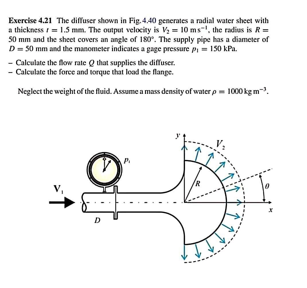 Solved Exercise 4.21 The diffuser shown in Fig. 4.40 | Chegg.com