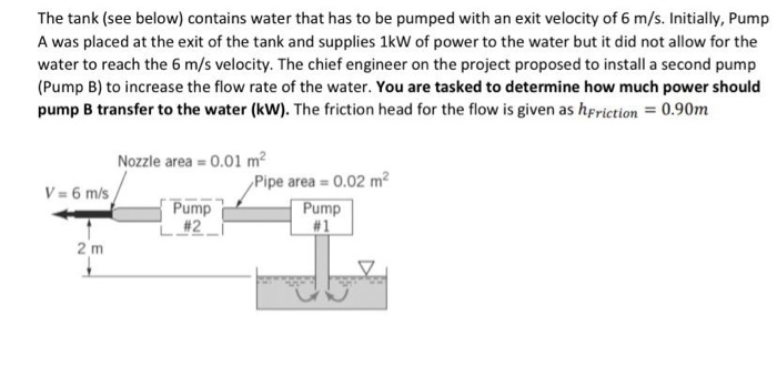 Solved The tank (see below) contains water that has to be | Chegg.com