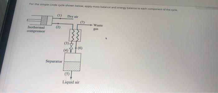 Solved For the simple Linde cycle shown below, apply mass | Chegg.com