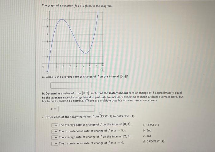 solved-the-graph-of-a-function-f-x-is-given-in-the-diagram-chegg