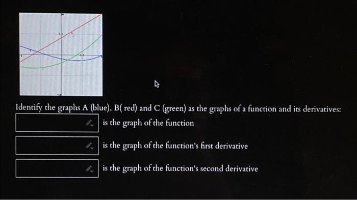 Solved Identify The Graphs A (blue), B( Red) And C (green) | Chegg.com