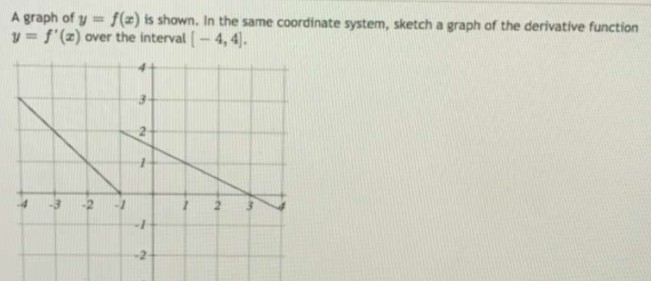 Solved A graph of y = f(x) is shown. In the same coordinate | Chegg.com