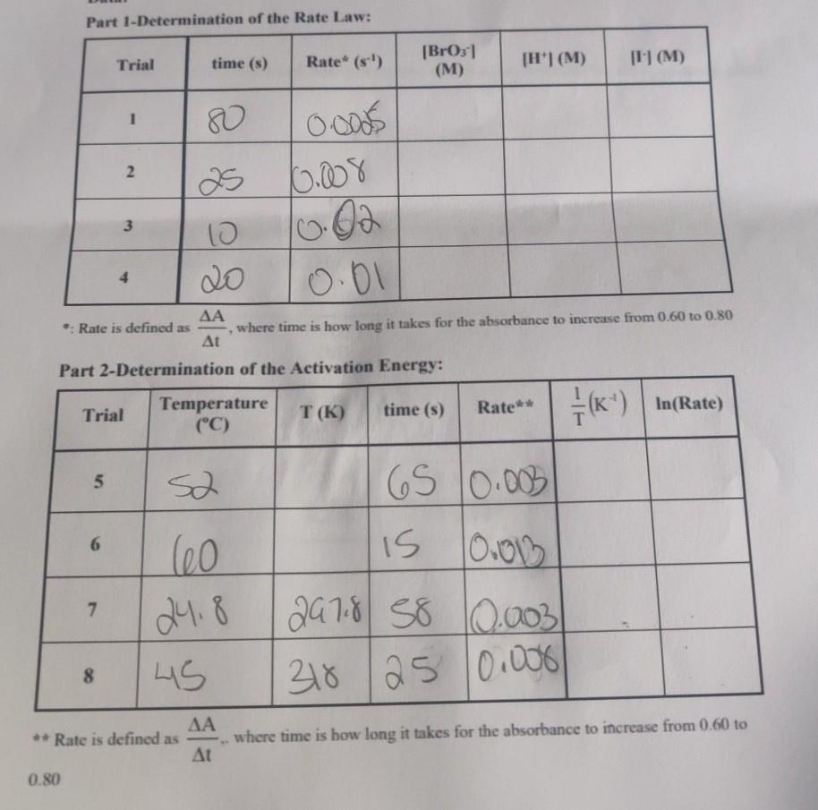 Solved Part 1-Determination of the Rate Law: Trial time (s) | Chegg.com